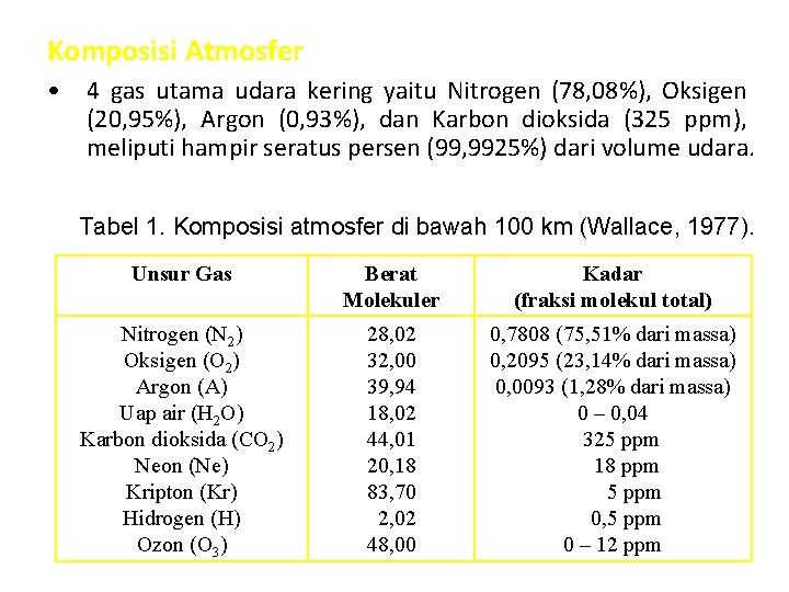 Komposisi Atmosfer • 4 gas utama udara kering yaitu Nitrogen (78, 08%), Oksigen (20,