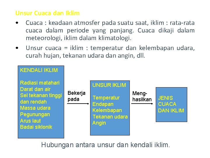 Unsur Cuaca dan Iklim • Cuaca : keadaan atmosfer pada suatu saat, iklim :