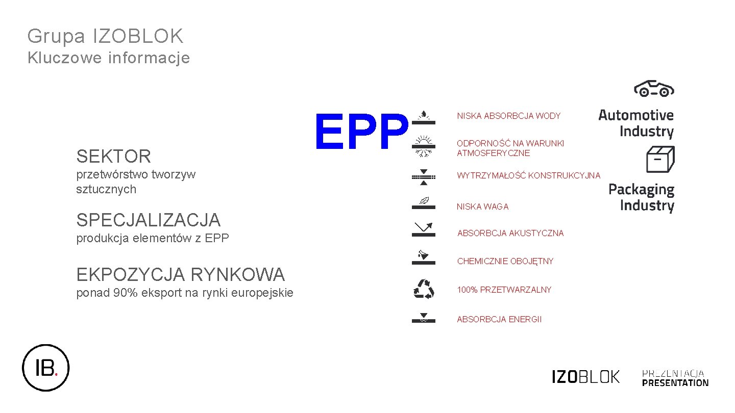 Grupa IZOBLOK Kluczowe informacje SEKTOR przetwórstwo tworzyw sztucznych SPECJALIZACJA produkcja elementów z EPP EKPOZYCJA