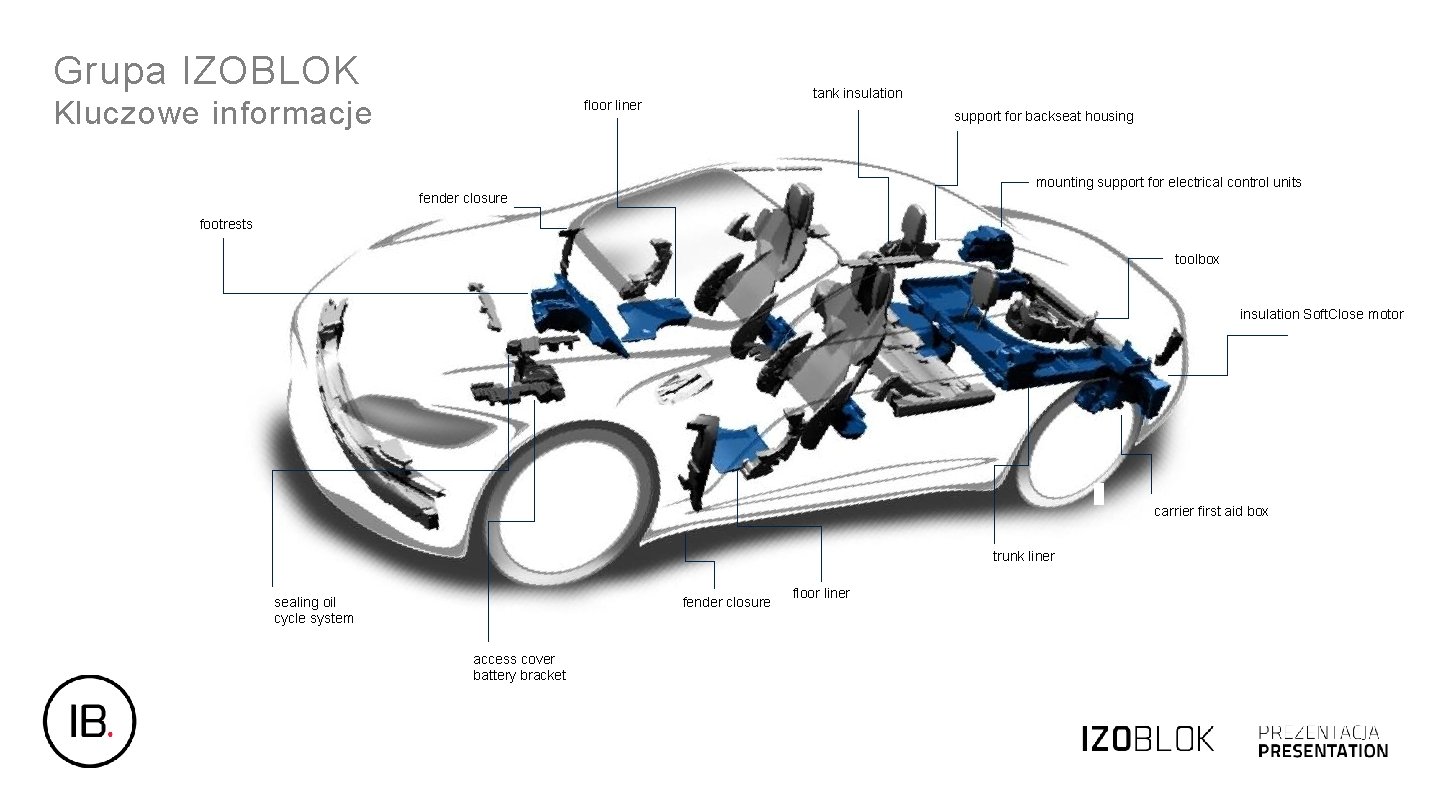 Grupa IZOBLOK Kluczowe informacje tank insulation floor liner support for backseat housing mounting support