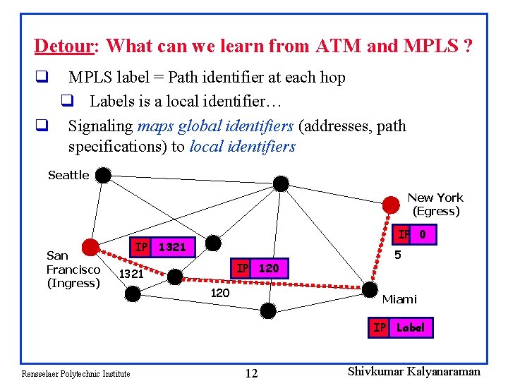 Detour: What can we learn from ATM and MPLS ? q MPLS label =