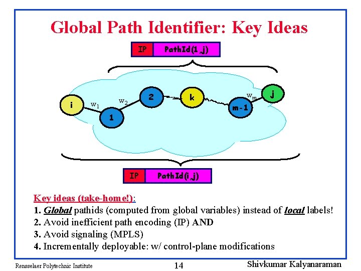 Global Path Identifier: Key Ideas IP i 2 w 1 Path. Id(1, j) k