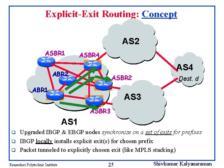 Explicit-Exit Routing: Concept AS 2 ASBR 1 ASBR 4 AS 4 ABR 2 ASBR
