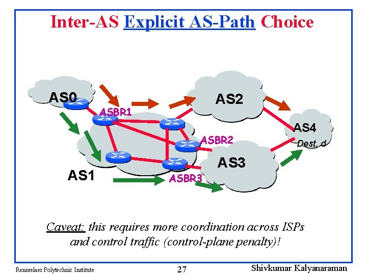 Inter-AS Explicit AS-Path Choice AS 0 AS 2 ASBR 1 ASBR 2 AS 1