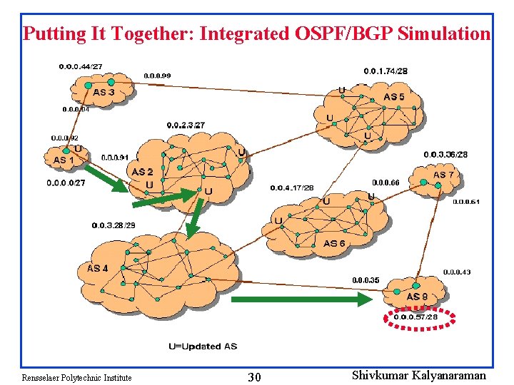 Putting It Together: Integrated OSPF/BGP Simulation Rensselaer Polytechnic Institute 30 Shivkumar Kalyanaraman 