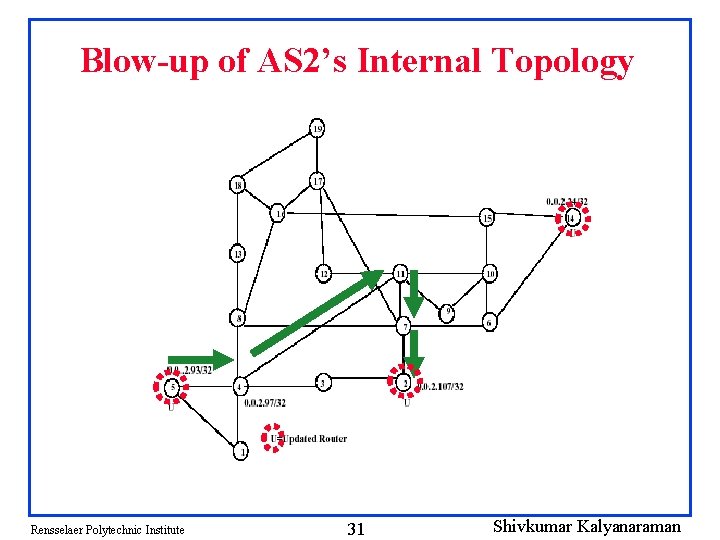 Blow-up of AS 2’s Internal Topology Rensselaer Polytechnic Institute 31 Shivkumar Kalyanaraman 