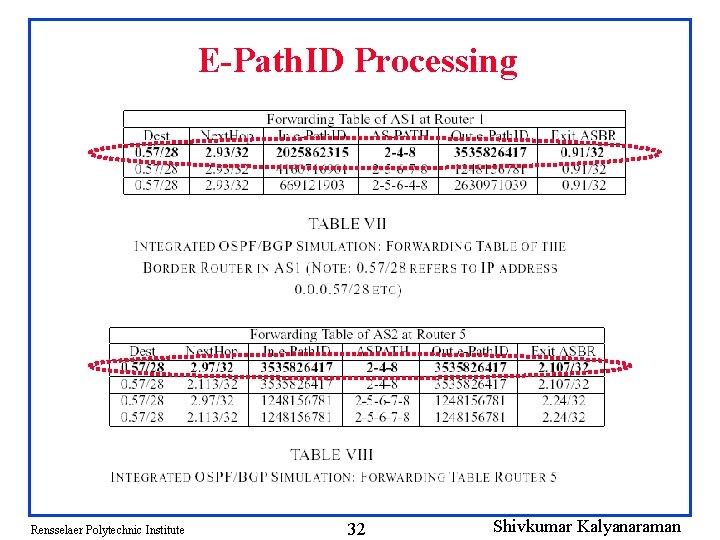 E-Path. ID Processing Rensselaer Polytechnic Institute 32 Shivkumar Kalyanaraman 