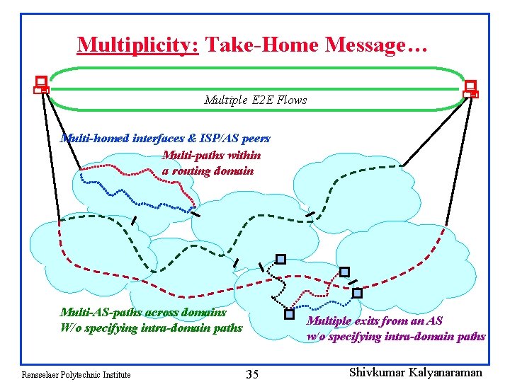 Multiplicity: Take-Home Message… Multiple E 2 E Flows Multi-homed interfaces & ISP/AS peers Multi-paths