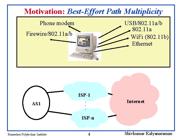 Motivation: Best-Effort Path Multiplicity Phone modem USB/802. 11 a/b 802. 11 a Wi. Fi
