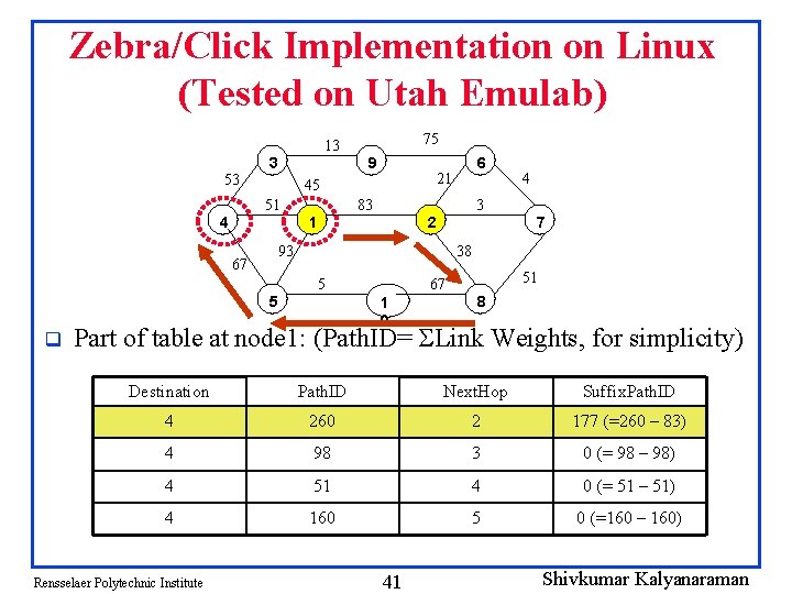 Zebra/Click Implementation on Linux (Tested on Utah Emulab) 75 13 53 3 9 45