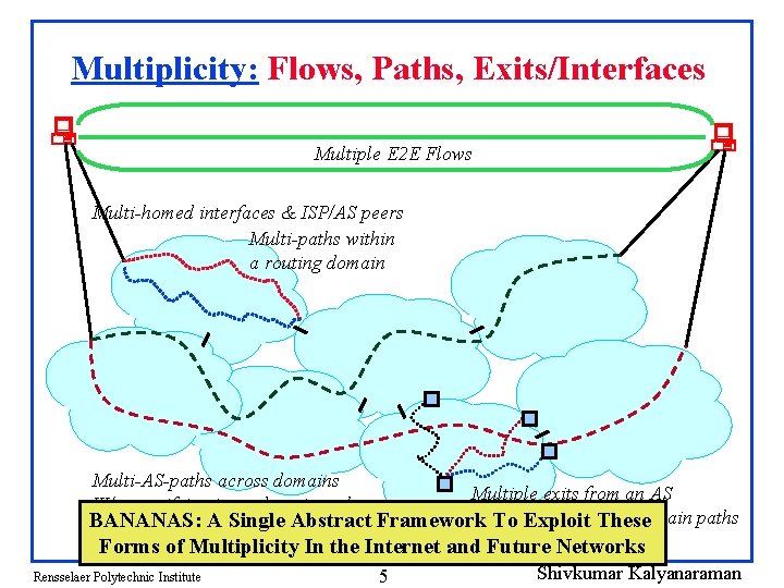 Multiplicity: Flows, Paths, Exits/Interfaces Multiple E 2 E Flows Multi-homed interfaces & ISP/AS peers