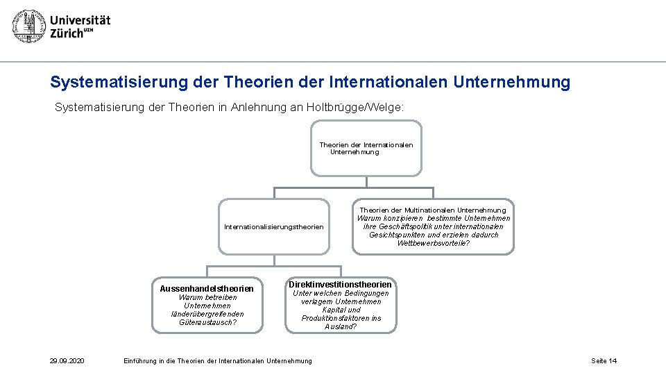 Systematisierung der Theorien der Internationalen Unternehmung Systematisierung der Theorien in Anlehnung an Holtbrügge/Welge: Theorien