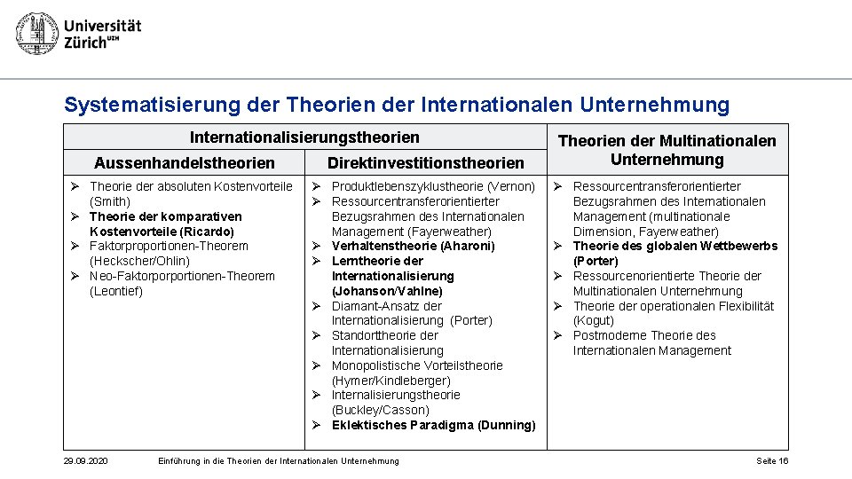 Systematisierung der Theorien der Internationalen Unternehmung Internationalisierungstheorien Aussenhandelstheorien Direktinvestitionstheorien Ø Theorie der absoluten Kostenvorteile