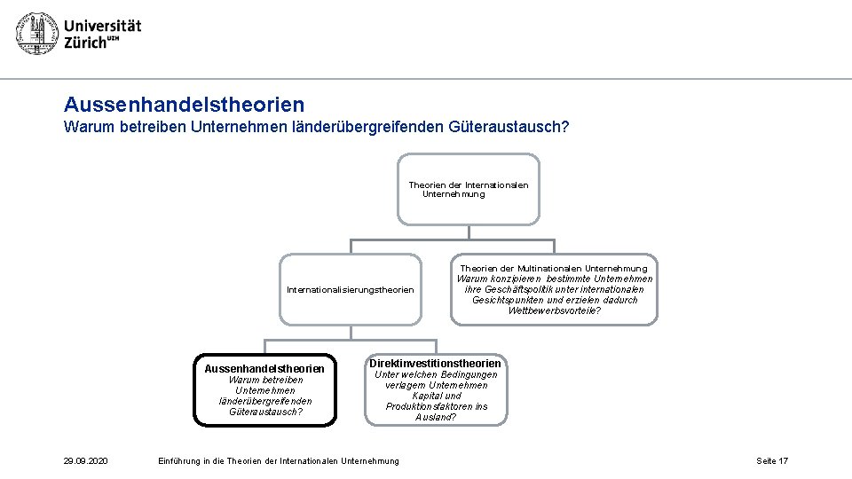 Aussenhandelstheorien Warum betreiben Unternehmen länderübergreifenden Güteraustausch? Theorien der Internationalen Unternehmung Theorien der Multinationalen Unternehmung