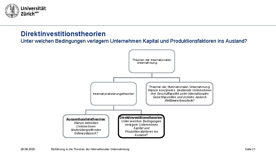 Direktinvestitionstheorien Unter welchen Bedingungen verlagern Unternehmen Kapital und Produktionsfaktoren ins Ausland? Theorien der Internationalen