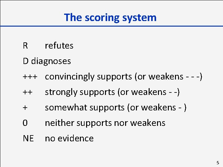 The scoring system R refutes D diagnoses +++ convincingly supports (or weakens - -