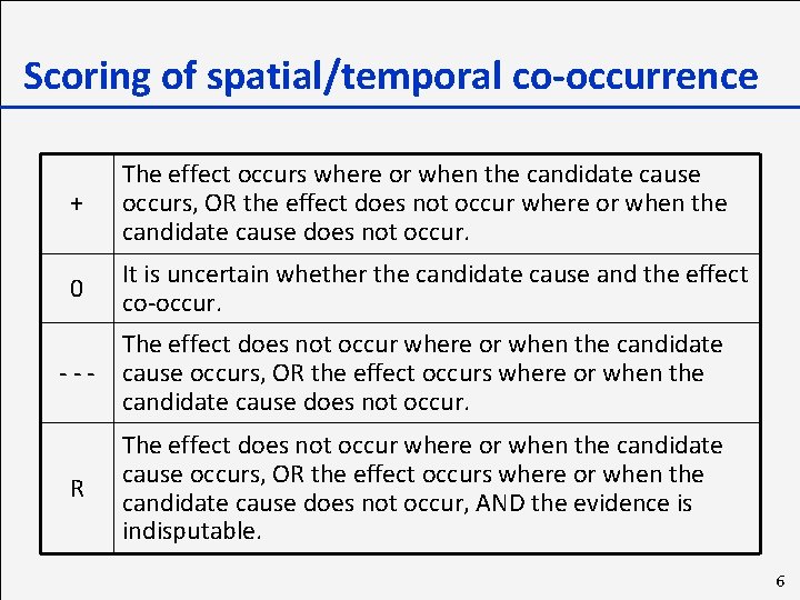 Scoring of spatial/temporal co-occurrence + The effect occurs where or when the candidate cause
