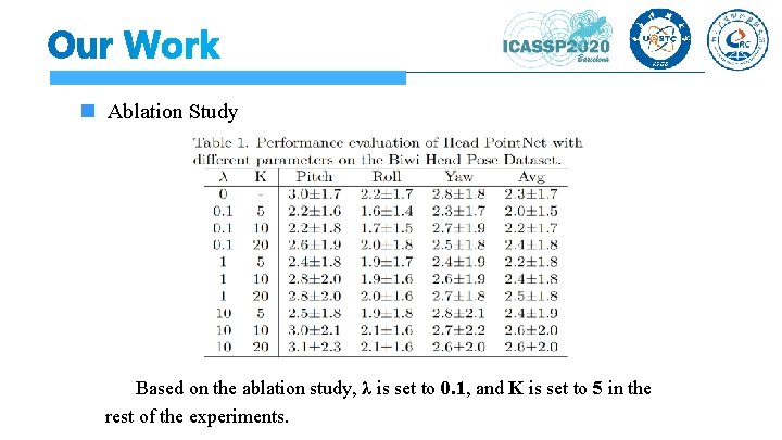  Ablation Study Based on the ablation study, λ is set to 0. 1,