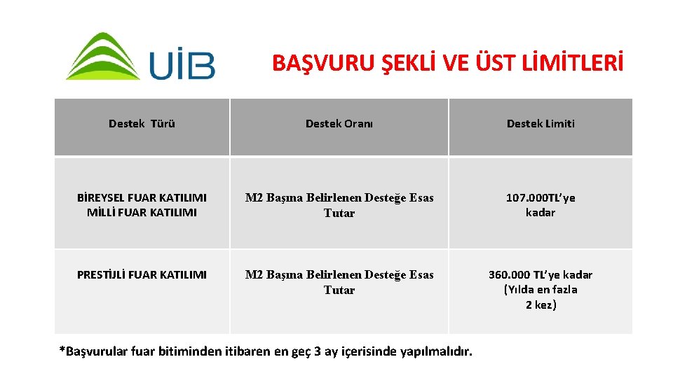 BAŞVURU ŞEKLİ VE ÜST LİMİTLERİ Destek Türü Destek Oranı Destek Limiti BİREYSEL FUAR KATILIMI