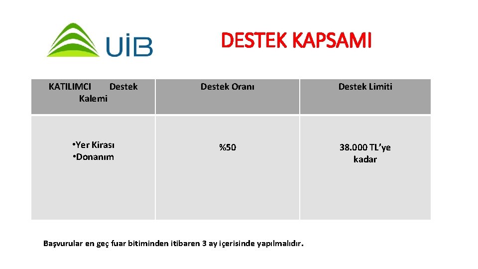 DESTEK KAPSAMI KATILIMCI Destek Kalemi Destek Oranı Destek Limiti • Yer Kirası • Donanım