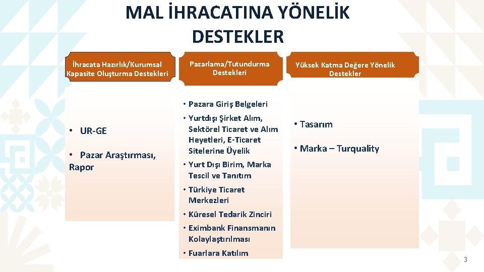 MAL İHRACATINA YÖNELİK DESTEKLER İhracata Hazırlık/Kurumsal Kapasite Oluşturma Destekleri • UR-GE • Pazar Araştırması,