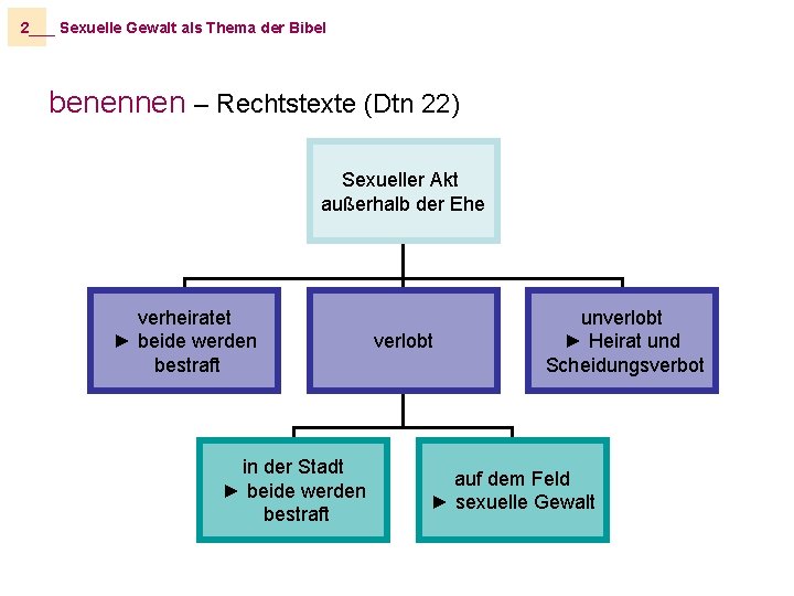 2___ Sexuelle Gewalt als Thema der Bibel benennen – Rechtstexte (Dtn 22) Sexueller Akt