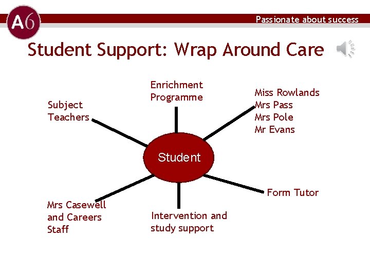 Passionate about success Student Support: Wrap Around Care Subject Teachers Enrichment Programme Miss Rowlands