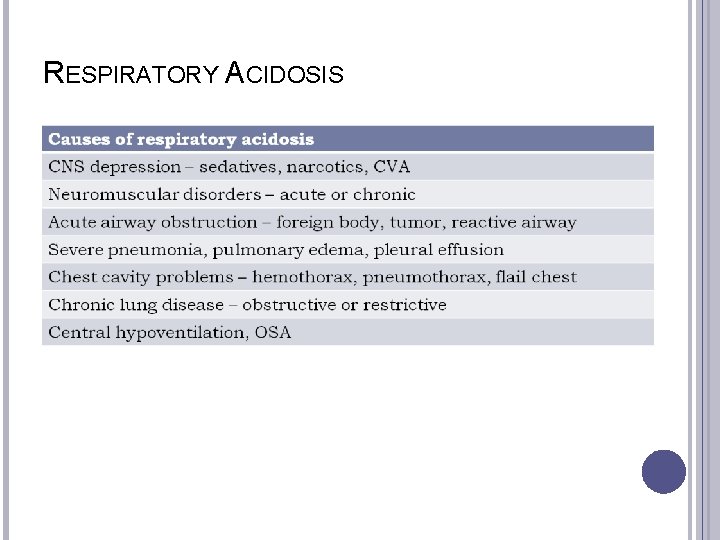 RESPIRATORY ACIDOSIS 