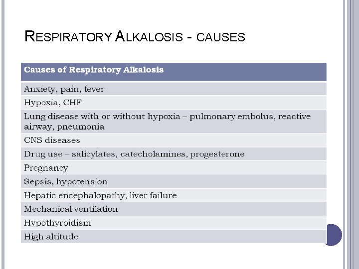 RESPIRATORY ALKALOSIS - CAUSES 