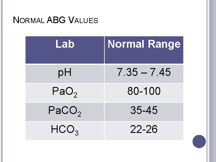 NORMAL ABG VALUES Lab Normal Range p. H 7. 35 – 7. 45 Pa.