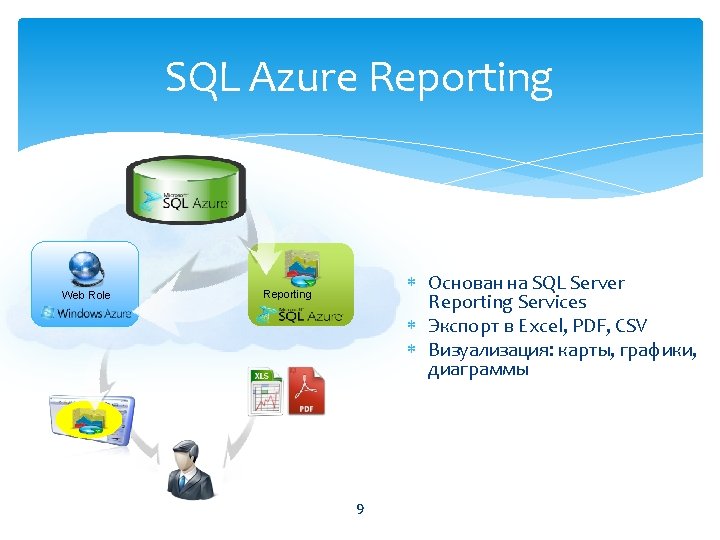 SQL Azure Reporting Web Role Основан на SQL Server Reporting Services Экспорт в Excel,