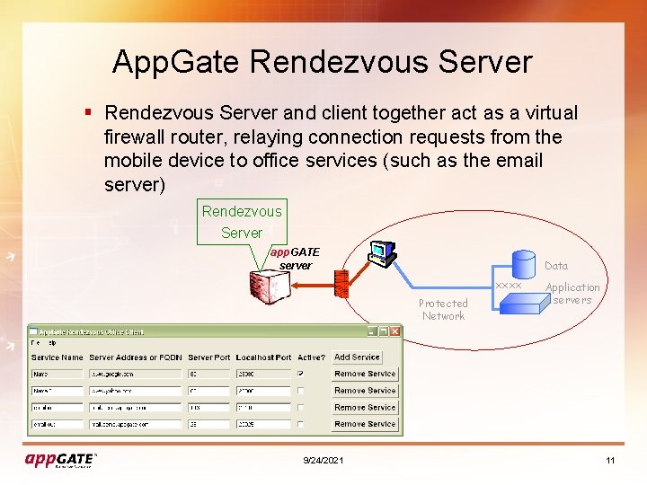 App. Gate Rendezvous Server § Rendezvous Server and client together act as a virtual