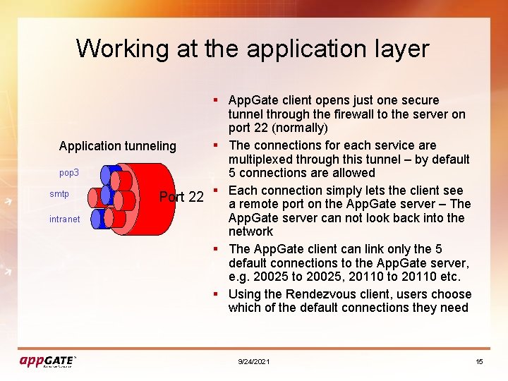 Working at the application layer § App. Gate client opens just one secure tunnel