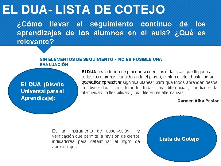 EL DUA- LISTA DE COTEJO ¿Cómo llevar el seguimiento continuo de los aprendizajes de