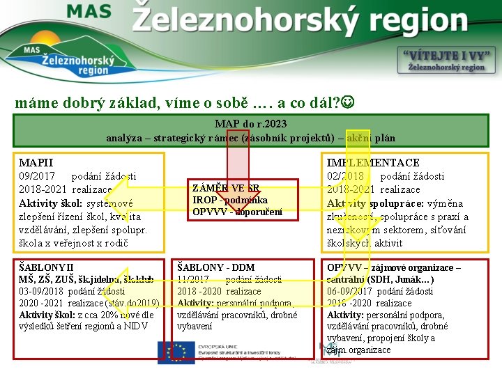 máme dobrý základ, víme o sobě …. a co dál? MAP do r. 2023