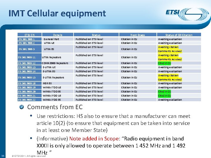 IMT Cellular equipment ETSI EN Details EN 301 908 -1 EN 301 908 -2
