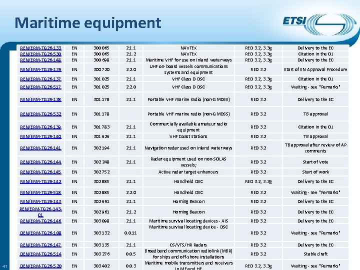 Maritime equipment 41 REN/ERM-TG 26 -133 REN/ERM-TG 26 -530 REN/ERM-TG 26 -148 EN EN