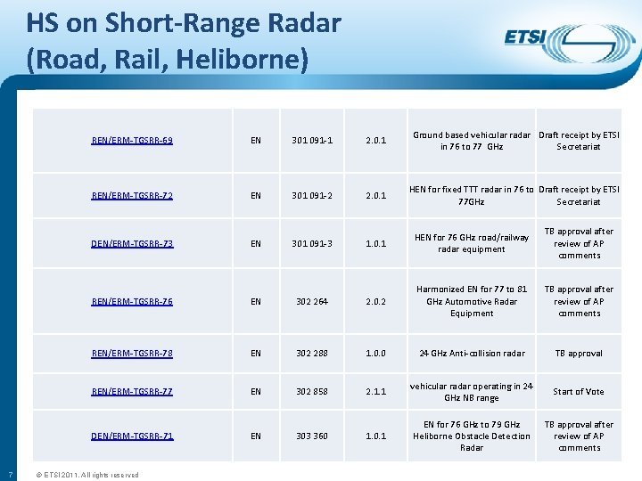 HS on Short-Range Radar (Road, Rail, Heliborne) 7 REN/ERM-TGSRR-69 EN 301 091 -1 2.