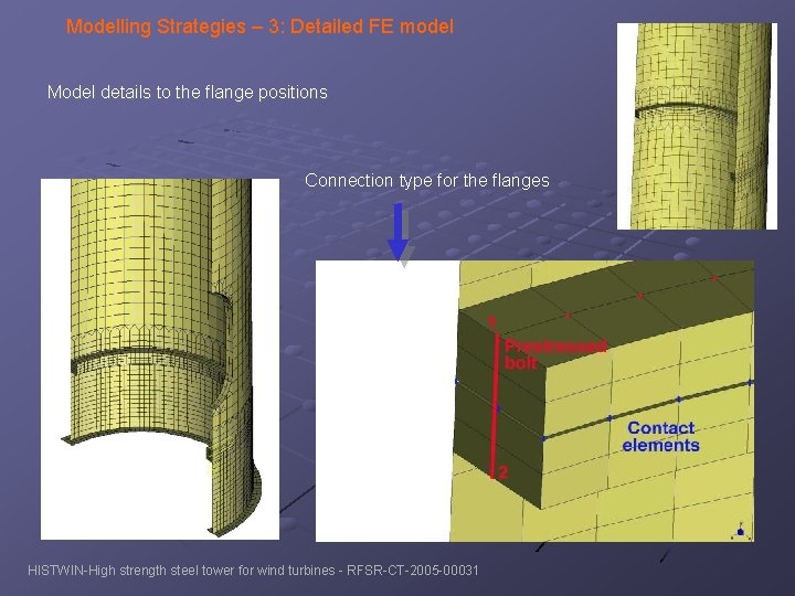 Modelling Strategies – 3: Detailed FE model Model details to the flange positions Connection