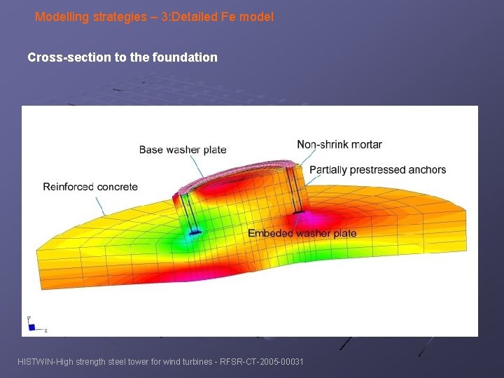 Modelling strategies – 3: Detailed Fe model Cross-section to the foundation HISTWIN-High strength steel