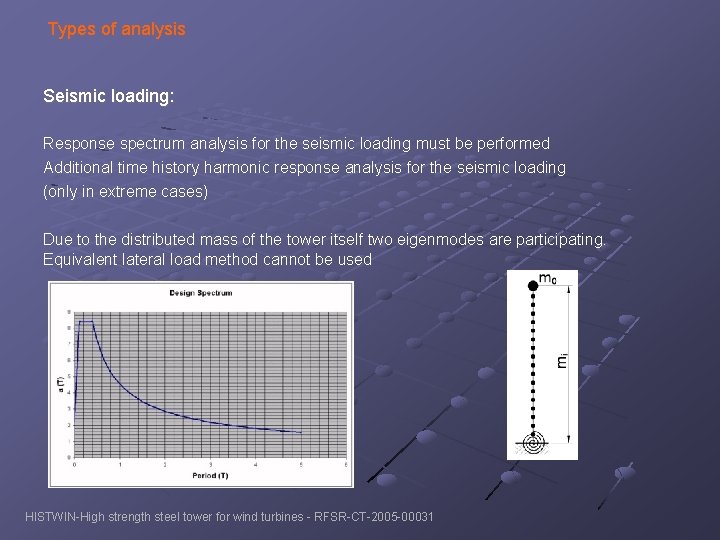 Types of analysis Seismic loading: Response spectrum analysis for the seismic loading must be