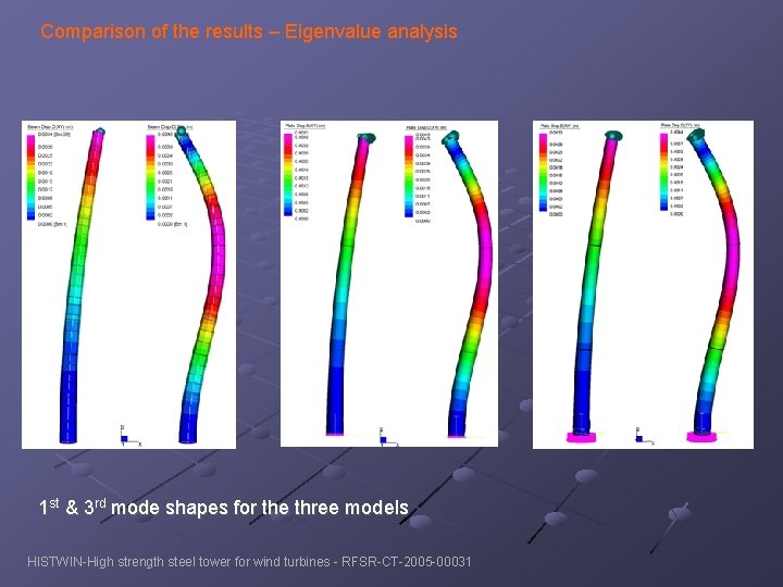 Comparison of the results – Eigenvalue analysis 1 st & 3 rd mode shapes