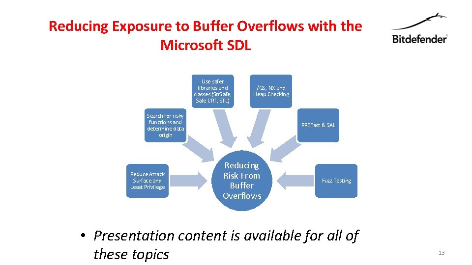 Reducing Exposure to Buffer Overflows with the Microsoft SDL Use safer libraries and classes