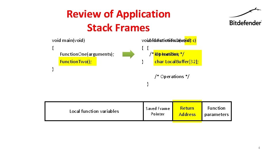 Review of Application Stack Frames void main(void) { Function. One(arguments); Function. Two(); } void