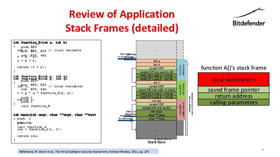 Review of Application Stack Frames (detailed) int function_B(int a, int b) { push EBP