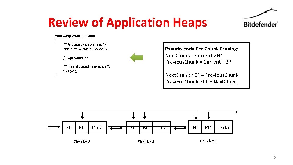 Review of Application Heaps void Sample. Function(void) { /* Allocate space on heap */