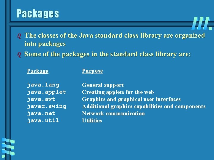 Packages b b The classes of the Java standard class library are organized into Packages b b The classes of the Java standard class library are organized into