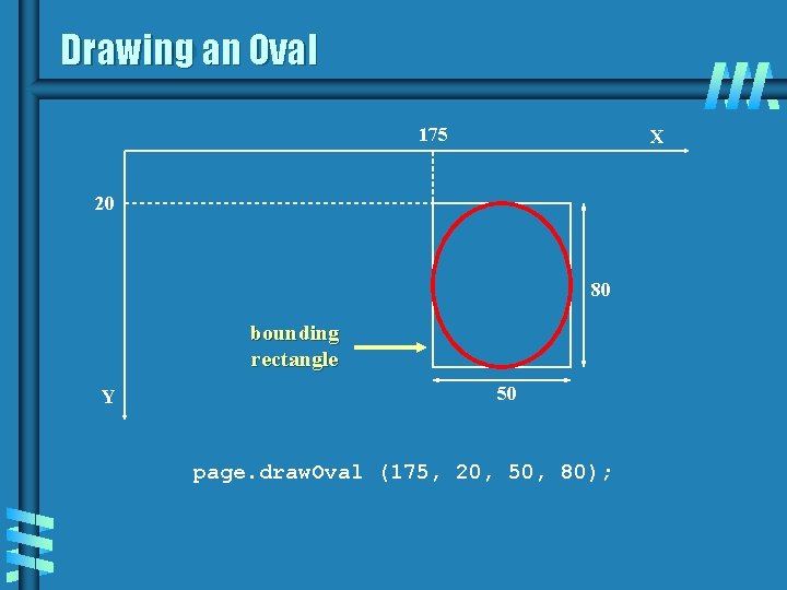 Drawing an Oval 175 X 20 80 bounding rectangle Y 50 page. draw. Oval Drawing an Oval 175 X 20 80 bounding rectangle Y 50 page. draw. Oval