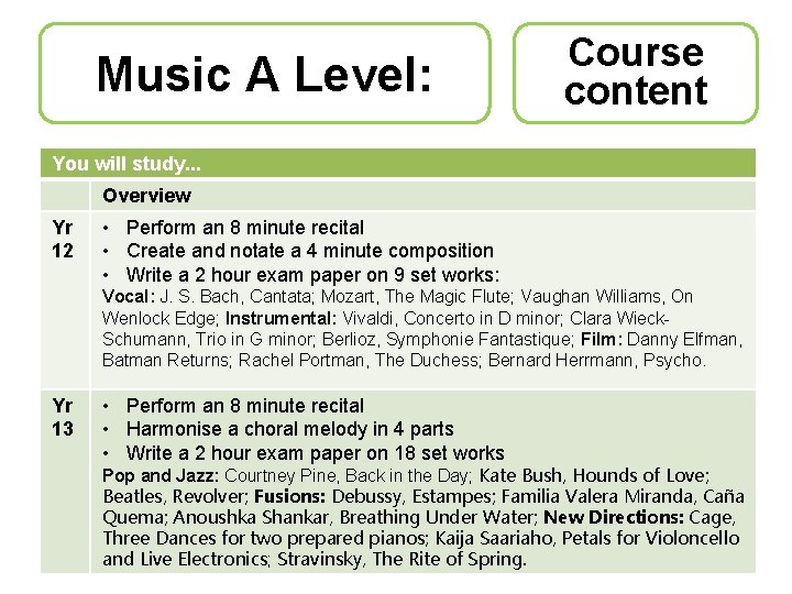 Music A Level: Course content You will study. . . Overview Yr 12 •