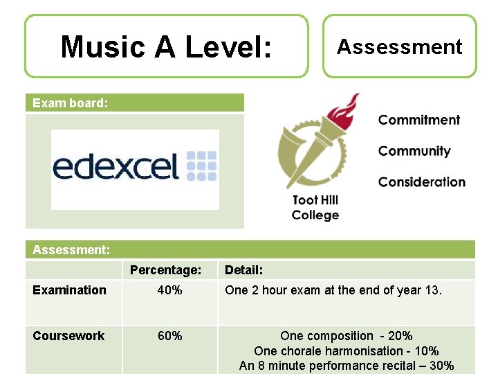Music A Level: Assessment Exam board: Assessment: Percentage: Examination 40% Coursework 60% Detail: One
